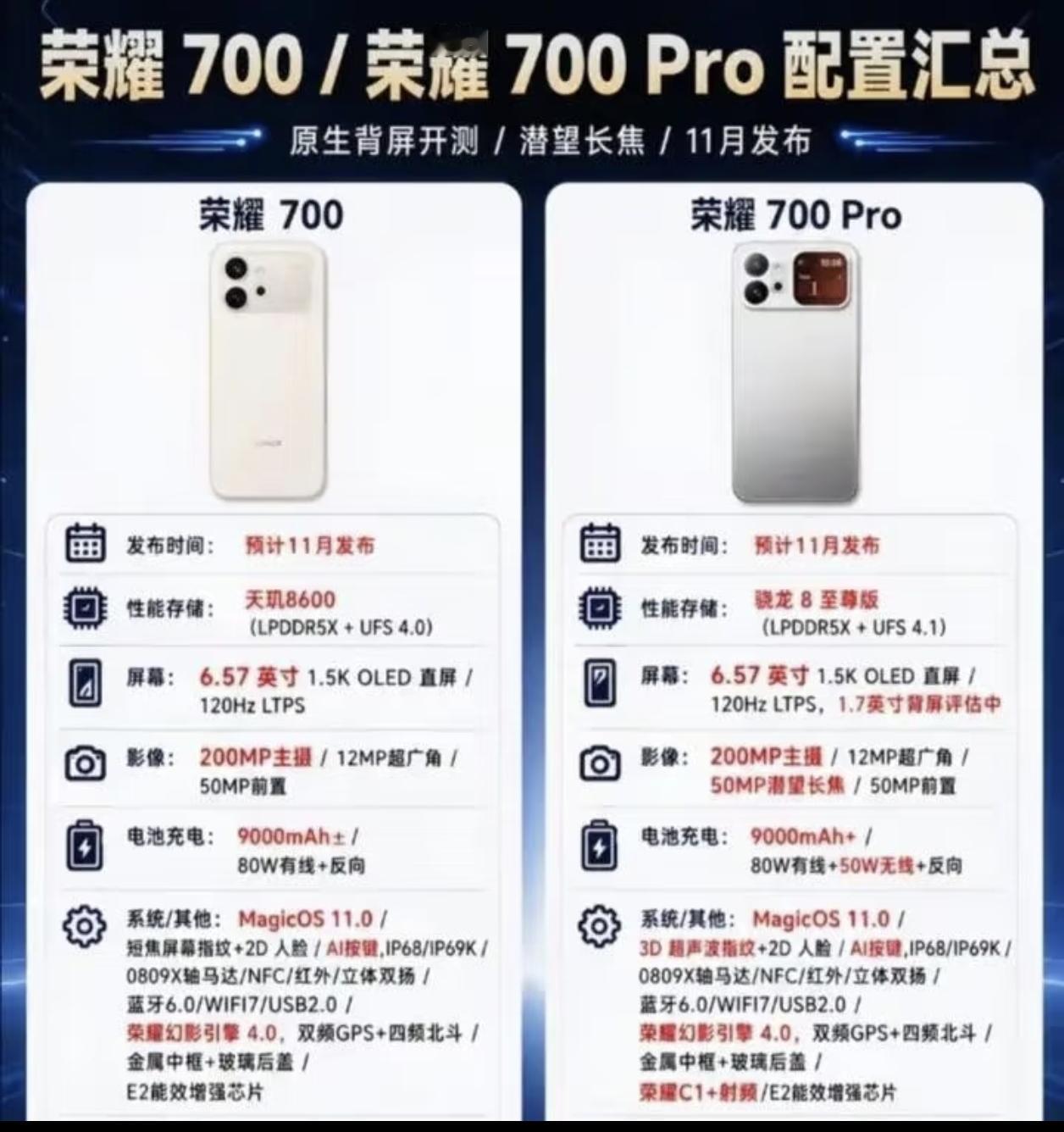 荣耀700系列两款机型都看点十足，标准版完全够用，但是亮点依旧集中在pro版本上