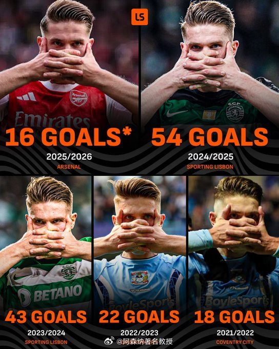 约克雷斯在过去五个赛季中，每个赛季在不同联赛中都至少打入15球，他平均每90分钟