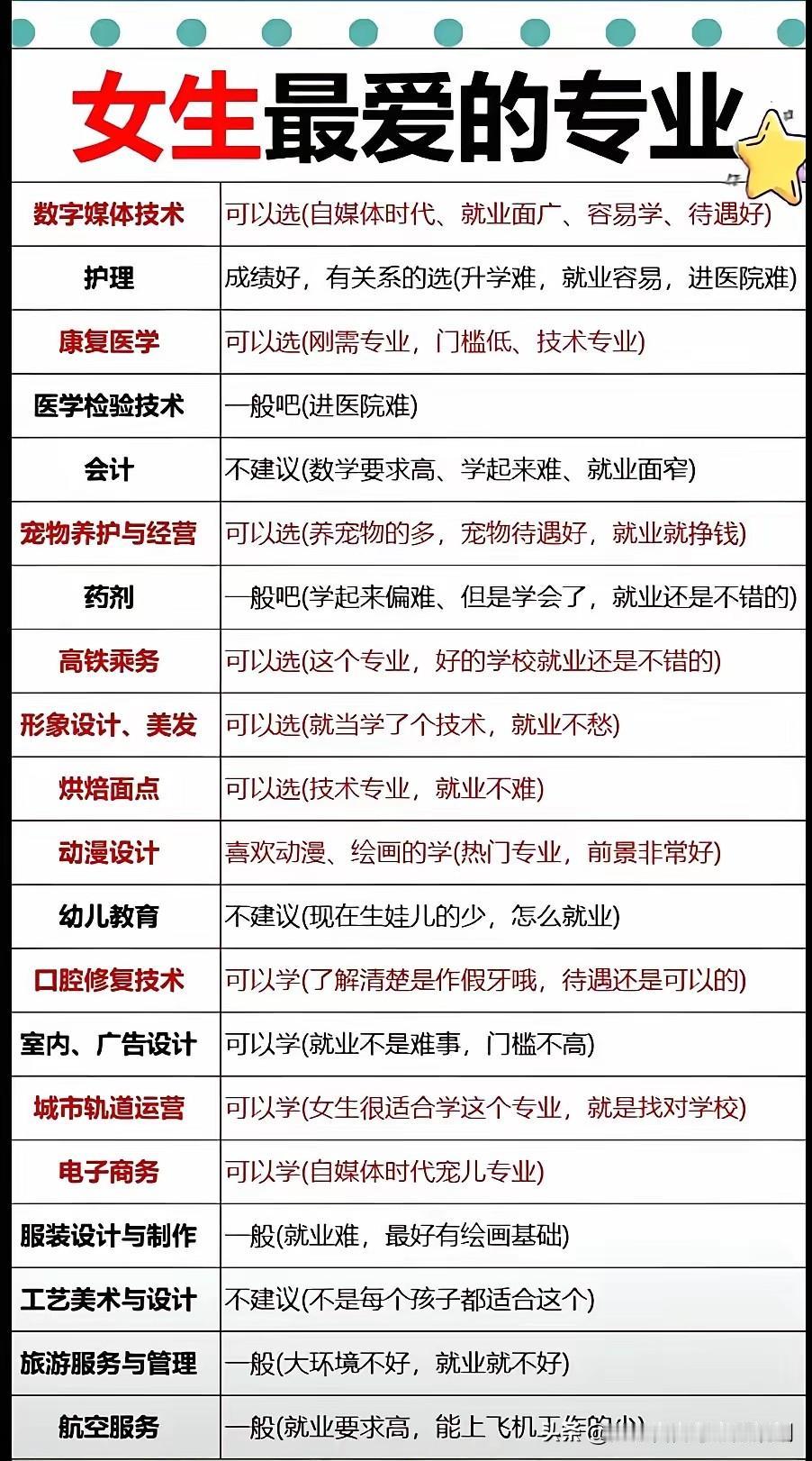 文科高分段可以直接报考法学，分数普通的话选会计、汉语言就好，除了法学之外没必要硬