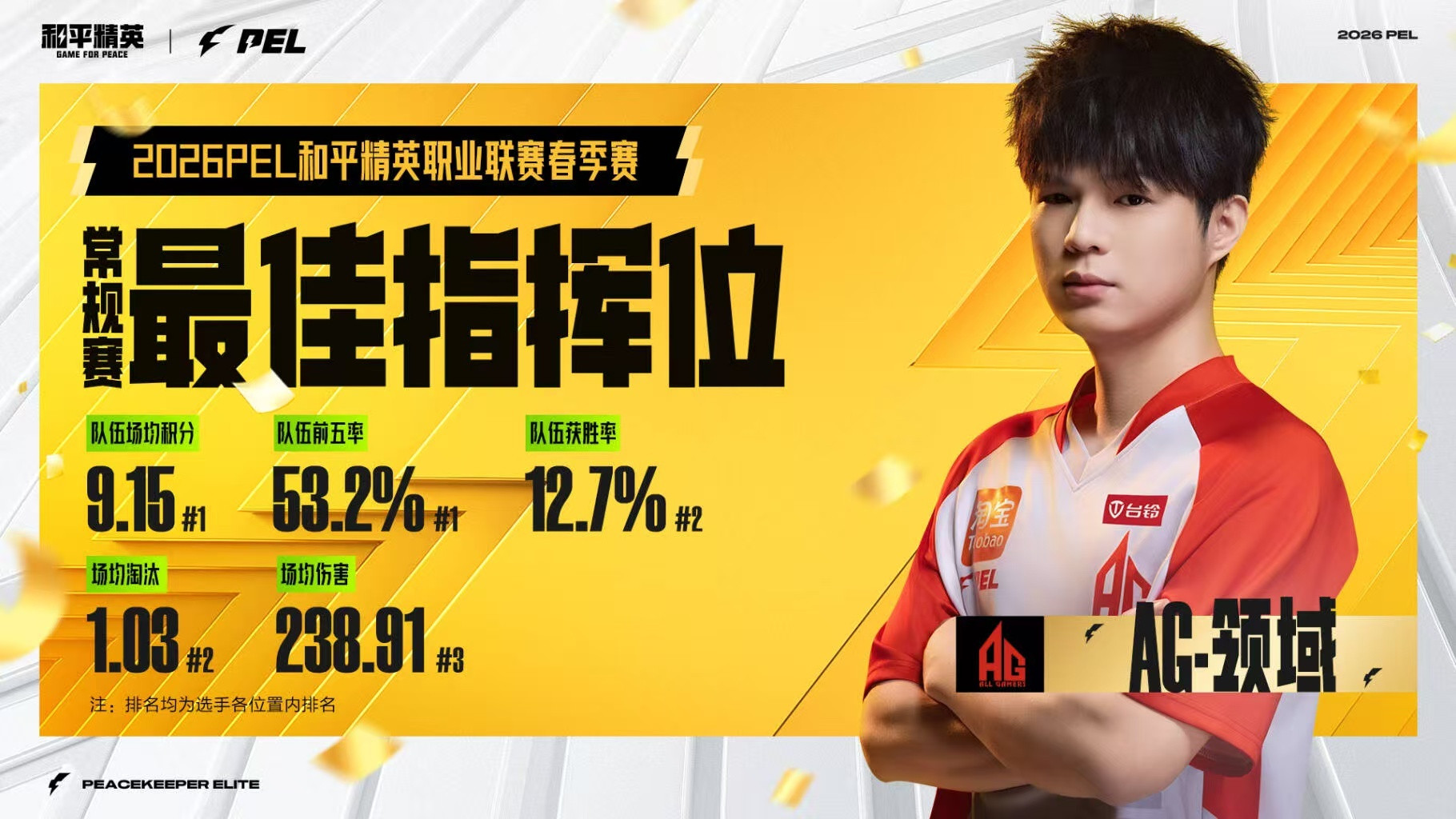 AG仙崽常规赛最佳架枪位AG领域最佳指挥位仙崽稳守后点定乾坤，领域运筹帷幄掌胜