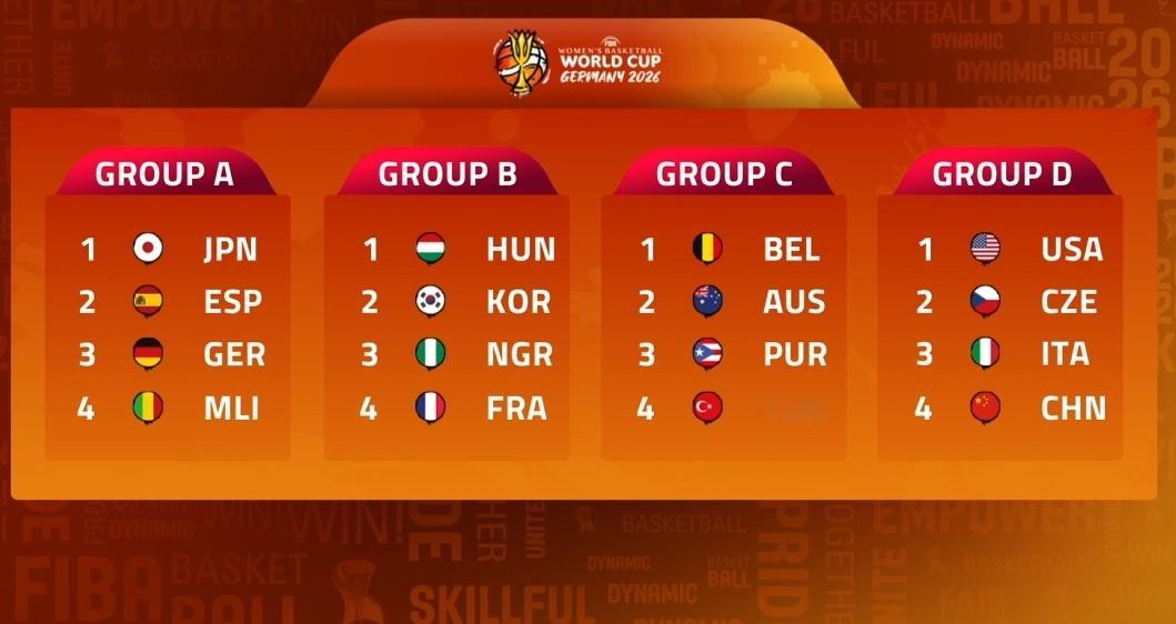 小组第一直接进入八强，每个小组2、3名争夺另外四个晋级名额，中国女篮目前无需考虑