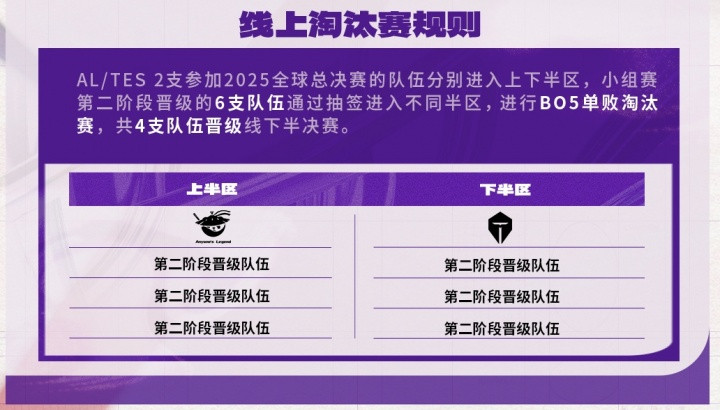 德杯八强名单出炉: WBG/BLG意外出局;EDG/IG/LGD等队伍晋级