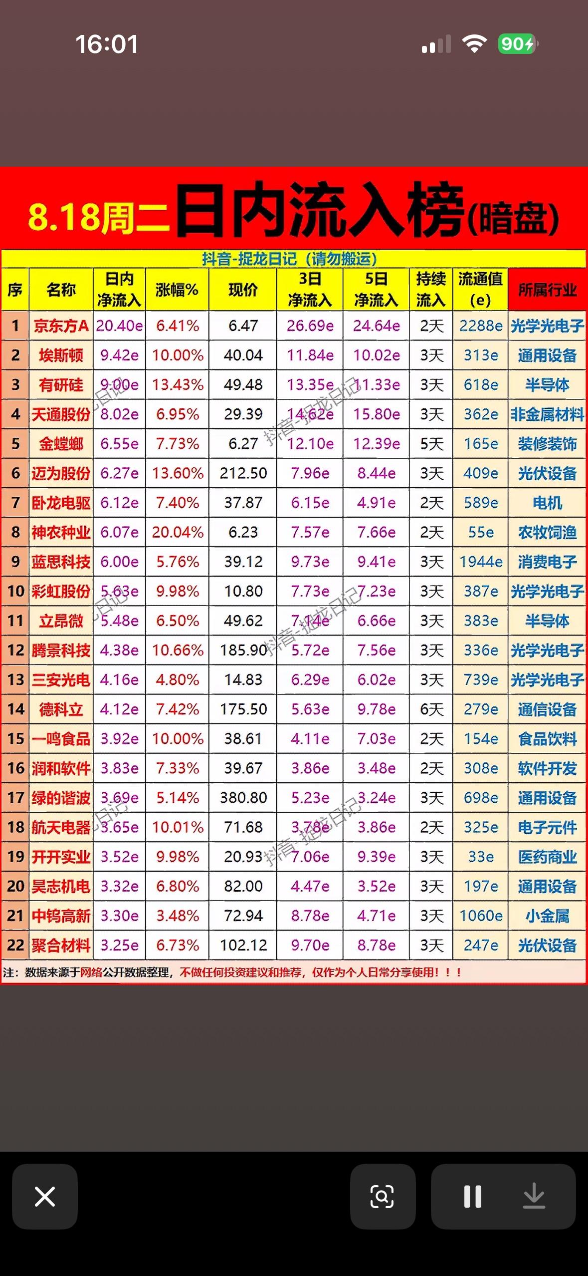 8月18日主力暗盘资金，1日、3日、5日净流入榜，股市涨跌数据表，一目了然。