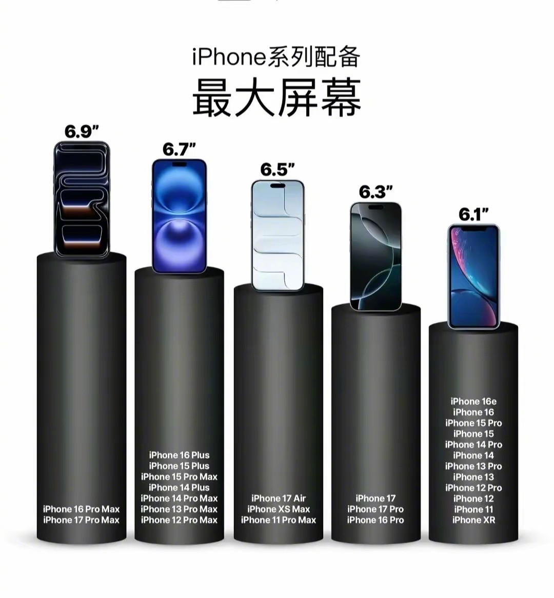 你们觉得最佳握持手感是多少英寸？