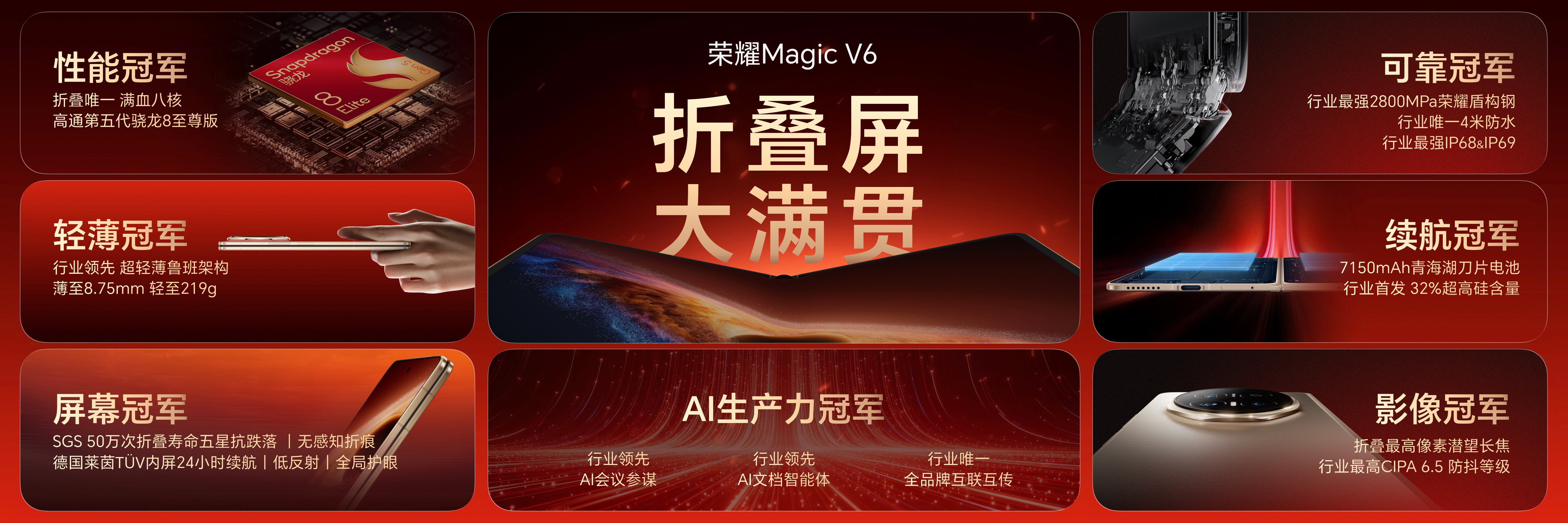 荣耀MagicV6已经发布，给大伙简单汇总一下～手感上，展开4.0mm、折叠8