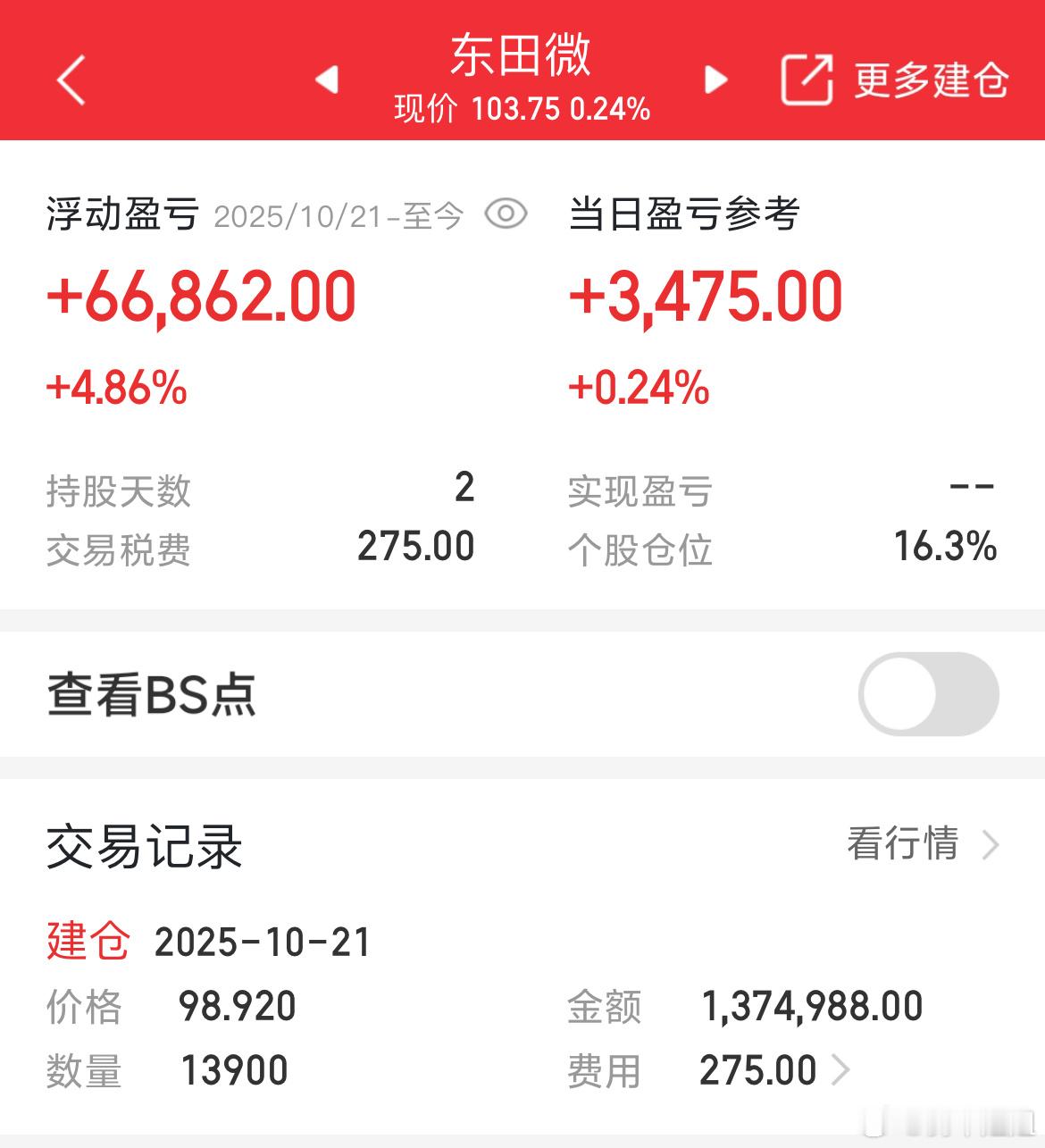 东田微强势翻红​​​
