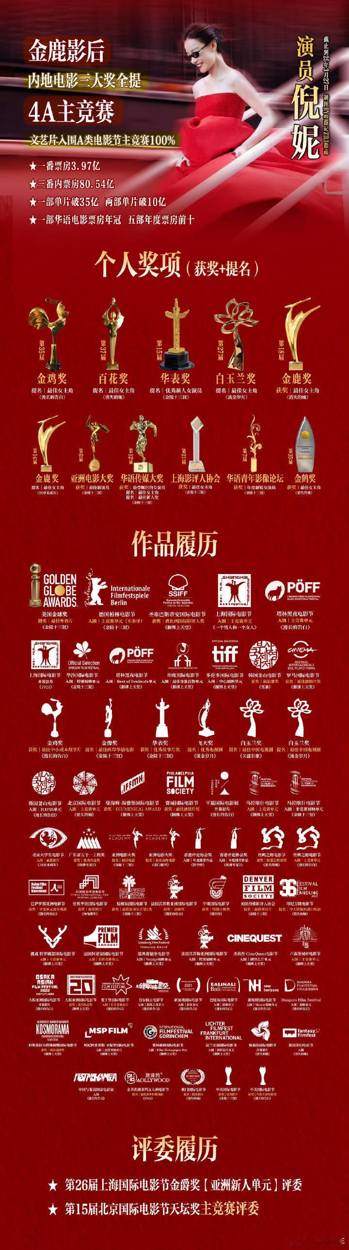 倪妮五大女刊满贯倪妮今年达成了五大女刊+五大男刊满贯成就，美女真的太棒了吧