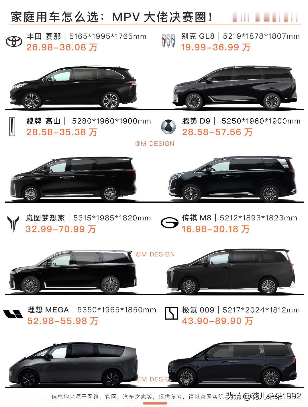 家用车新战场，为什么大家都在卷MPV？最近的大型MPV市场，可以说是“热到发烫