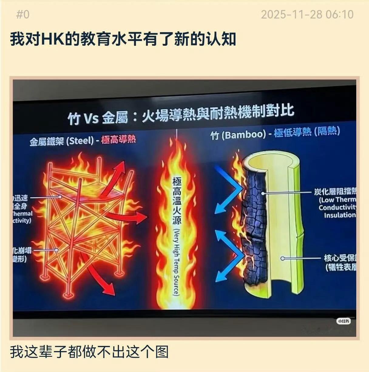 物理学不存在了，能做出这张图的人这辈子有了