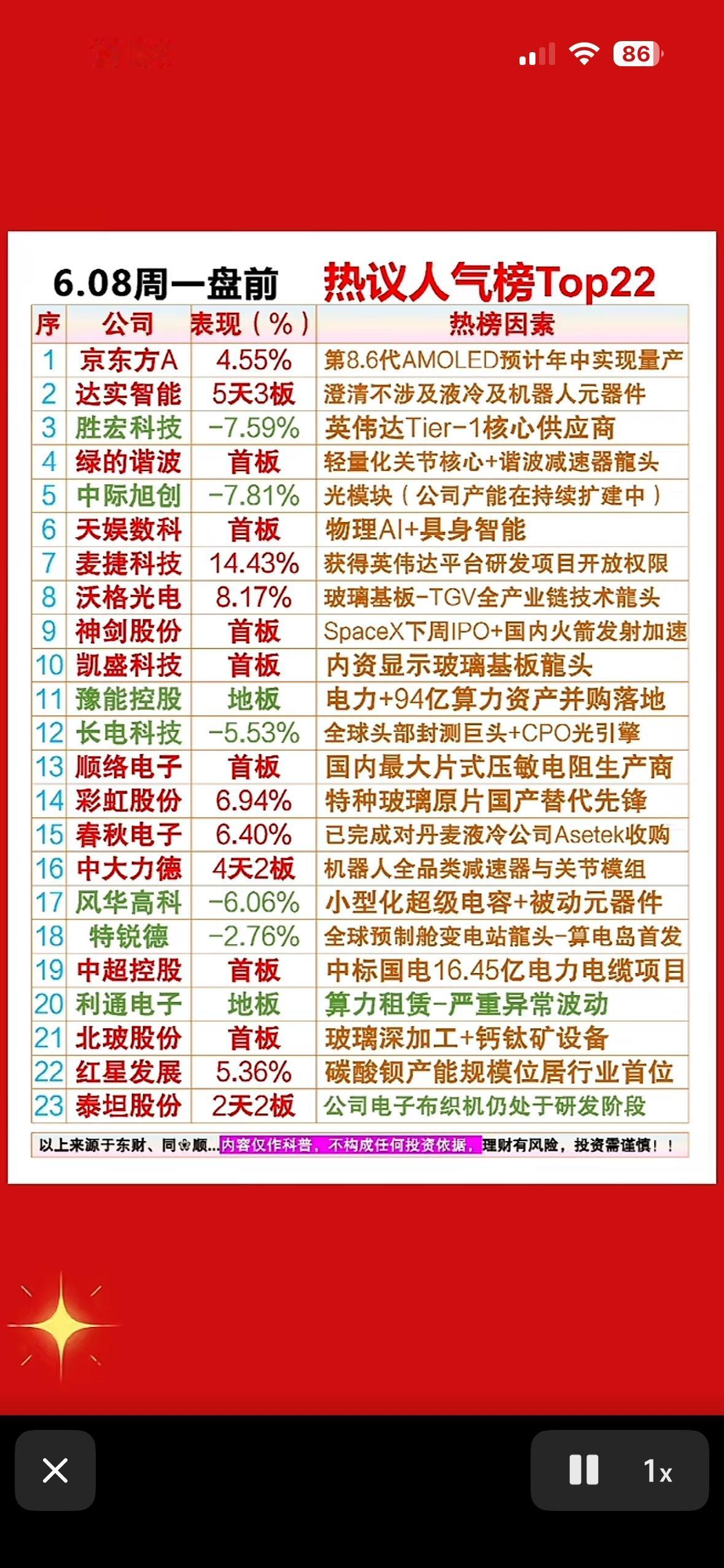 6月8日周一股市热榜Top22出炉！AI、机器人、玻璃基板齐刷刷，谁是今晚的“最