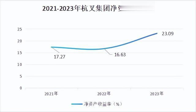 第 2 个：603298, ROE吊打同仁堂, 306家机构扎堆, 逻辑比片仔癀硬!