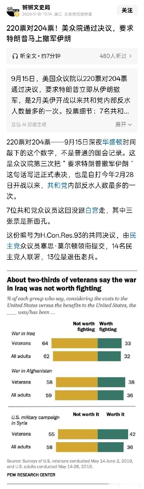 外热内凉？9月15日，美国众议院以220对204票通过了一项称之为“H·Con
