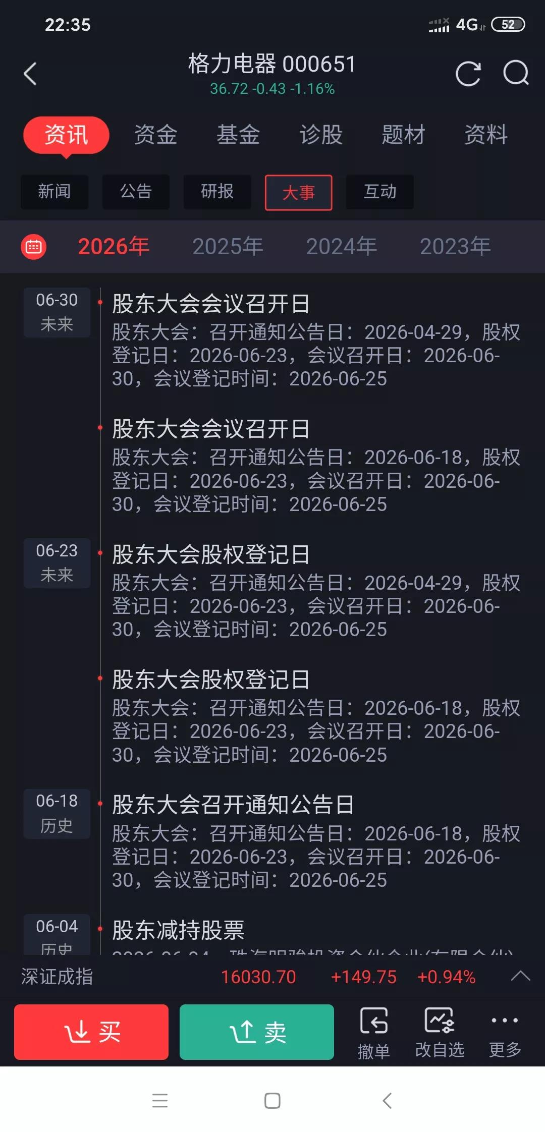 格力重大拐点！减持窗口期彻底结束，反转行情或将至。终于！压在格力头上最大的利