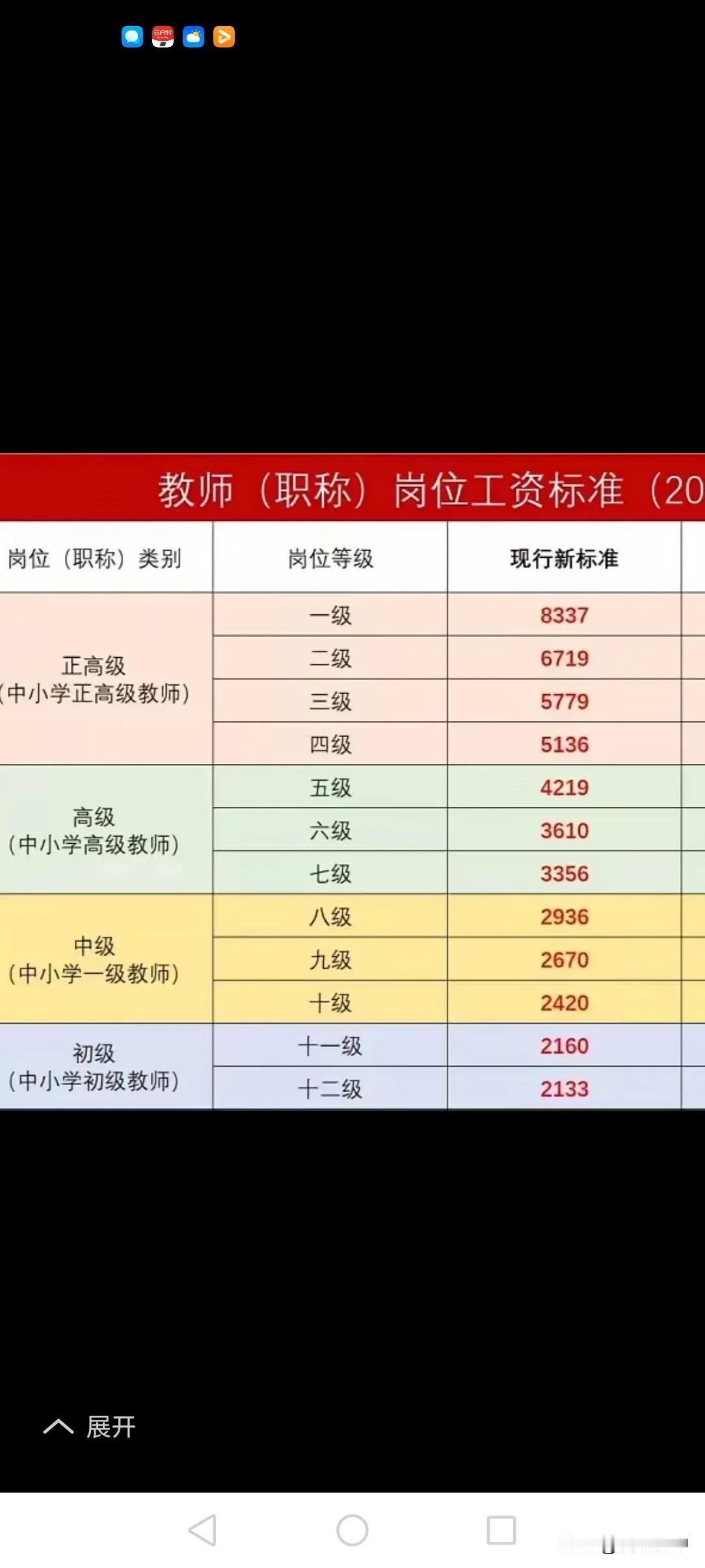 上职称容易了，上职级却更难了目前，山西正从优待师搞职称晋升大跃进，好几万人将由