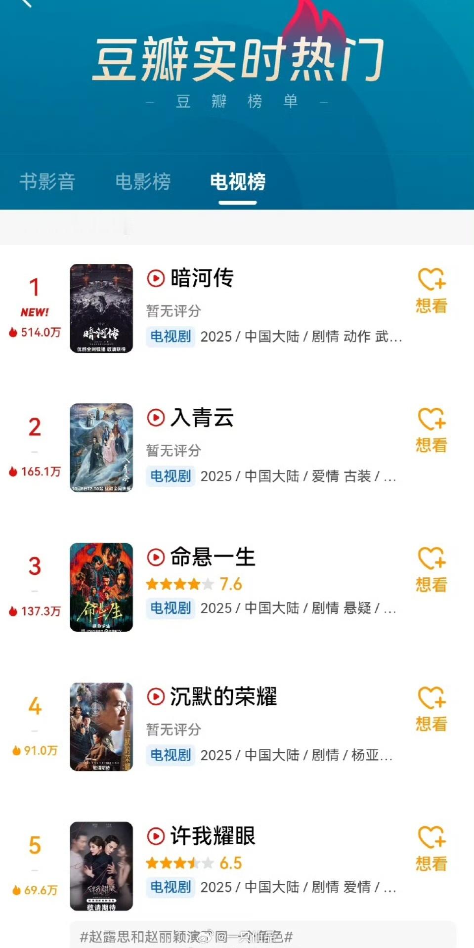 龚俊《暗河传》豆瓣热度破500w登顶第一，断层领先暗河传慕雨墨苏暮雨她只是他的