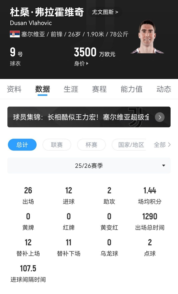 尤文图斯弗拉霍维奇转会HWG！罗马诺：26岁弗拉霍维奇加盟土超贝西克塔斯，签约