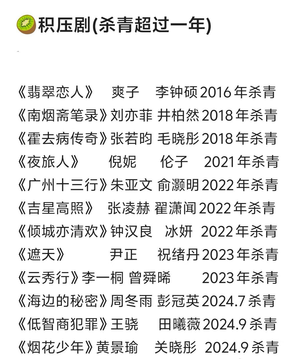 各平台积压剧盘点，谁来心疼🥝，它才是殉最多的