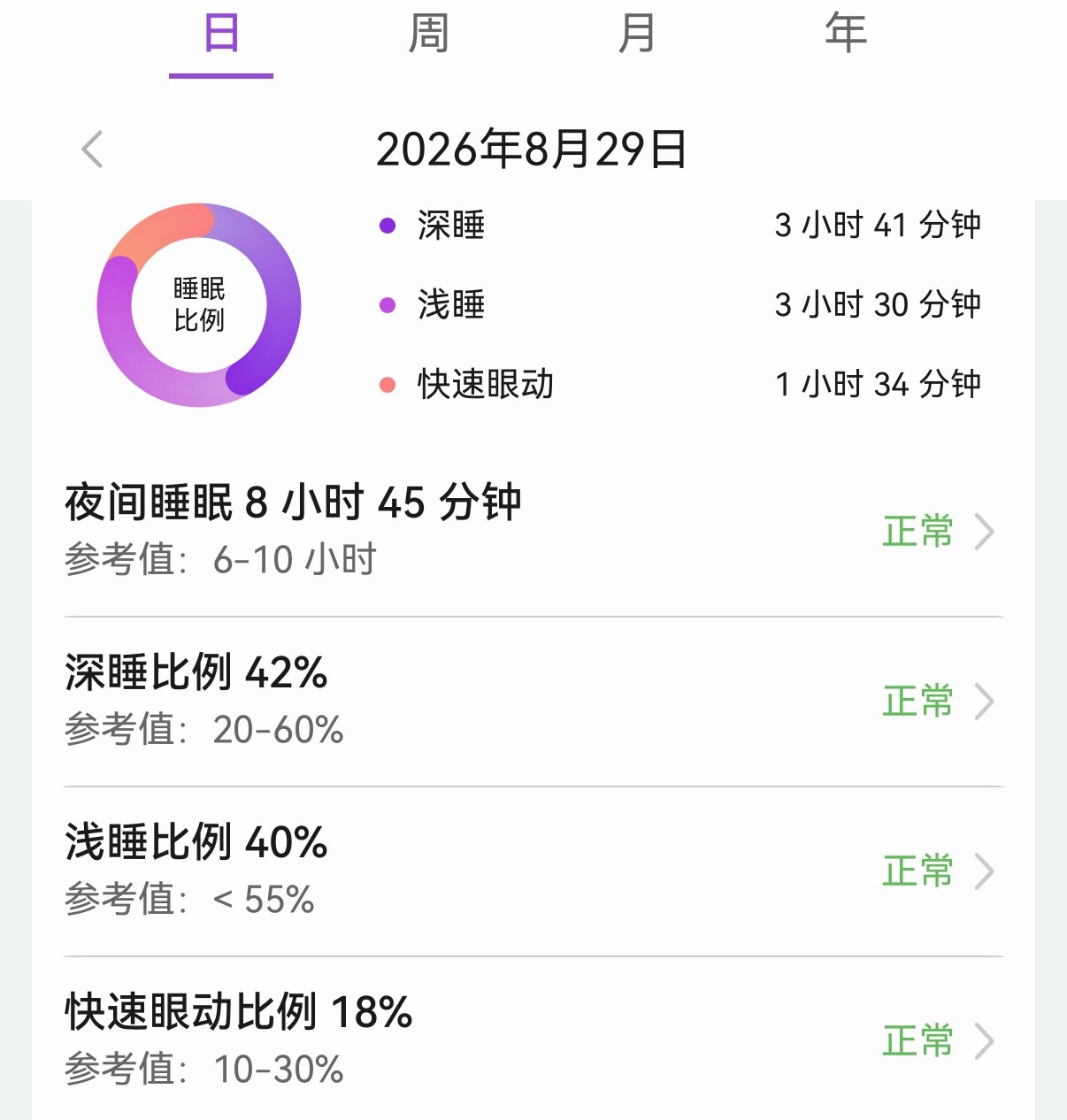 真的假的？为什么我还是很困[裂开]华为手环真的不准！​​​