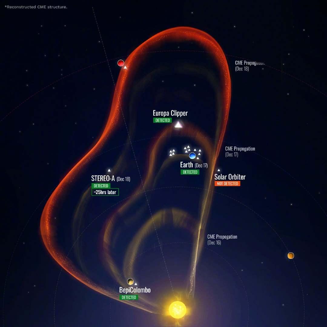2024年12月19日，NASA的欧罗巴快船（EuropaClipper）探测