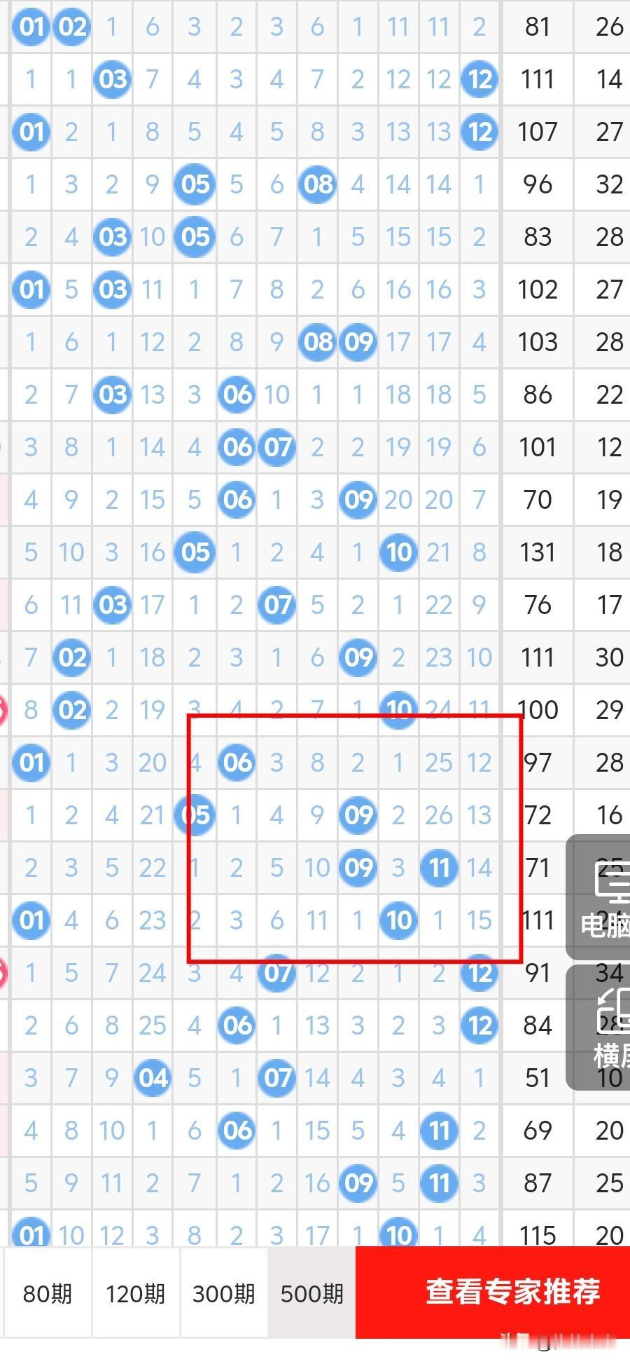 今晚大乐透后区考虑奇偶或双偶，01、03、07、08、10、11至少占一码，上期