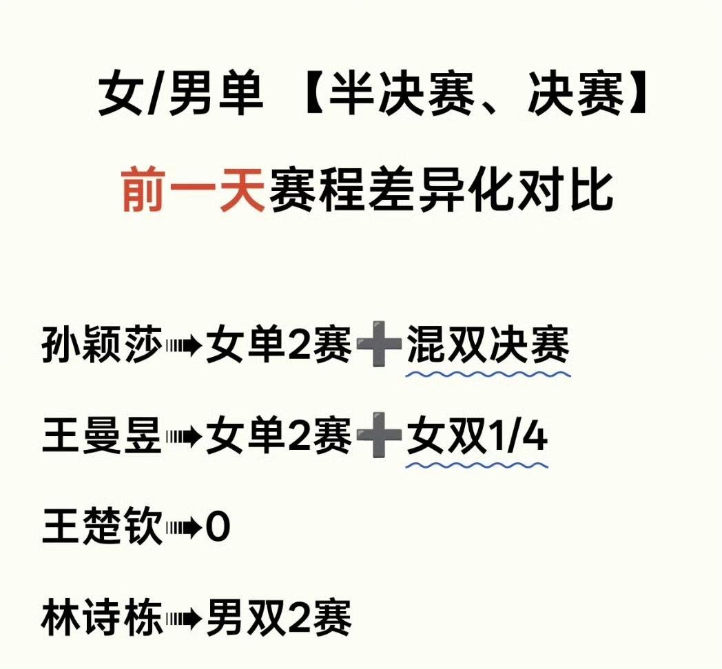 孙颖莎兼项赛程密集我用最简单直白的文案告诉你合理安排赛程不要一直让孙颖莎承受最不