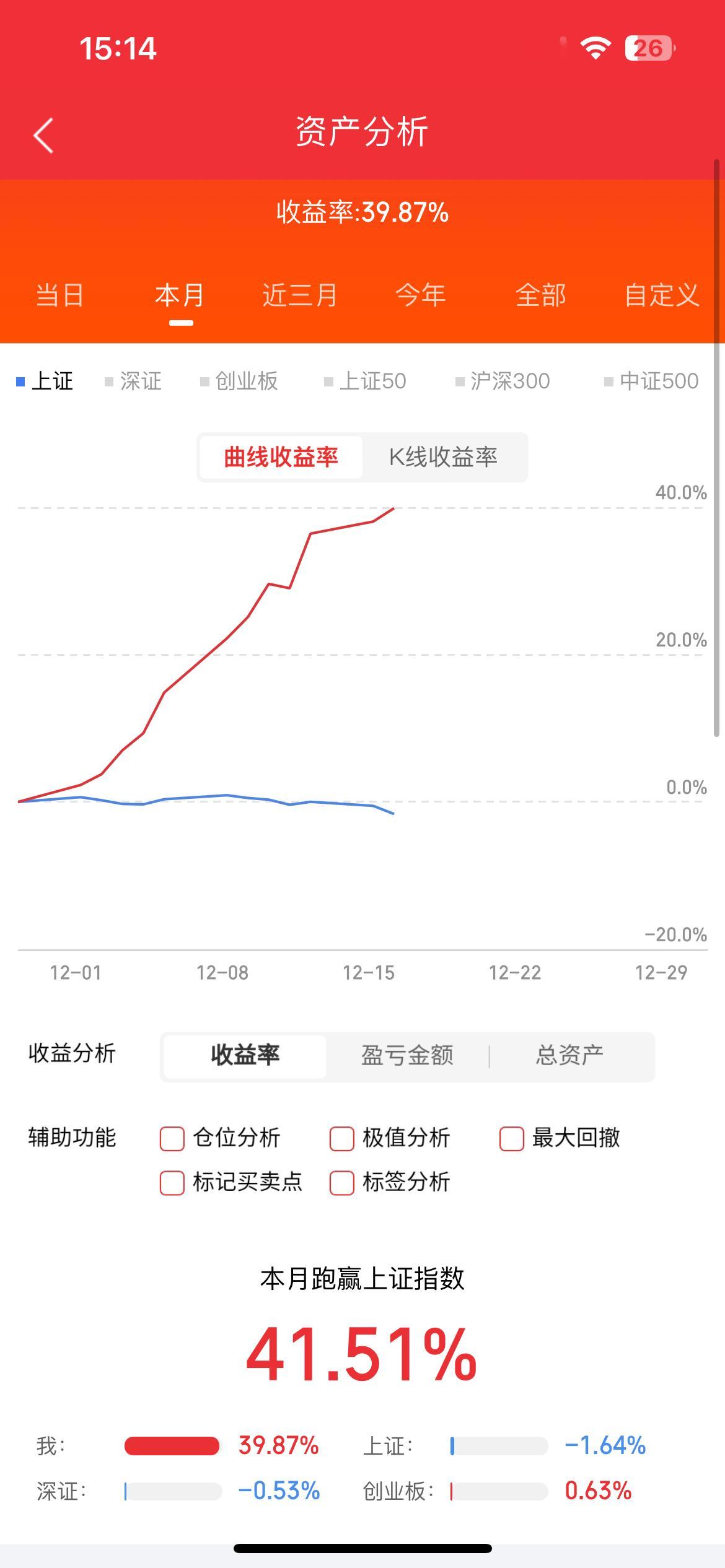 12月16日周二，热门人气股点评永辉超市：回封修复，还有预期航天电子：航天新龙