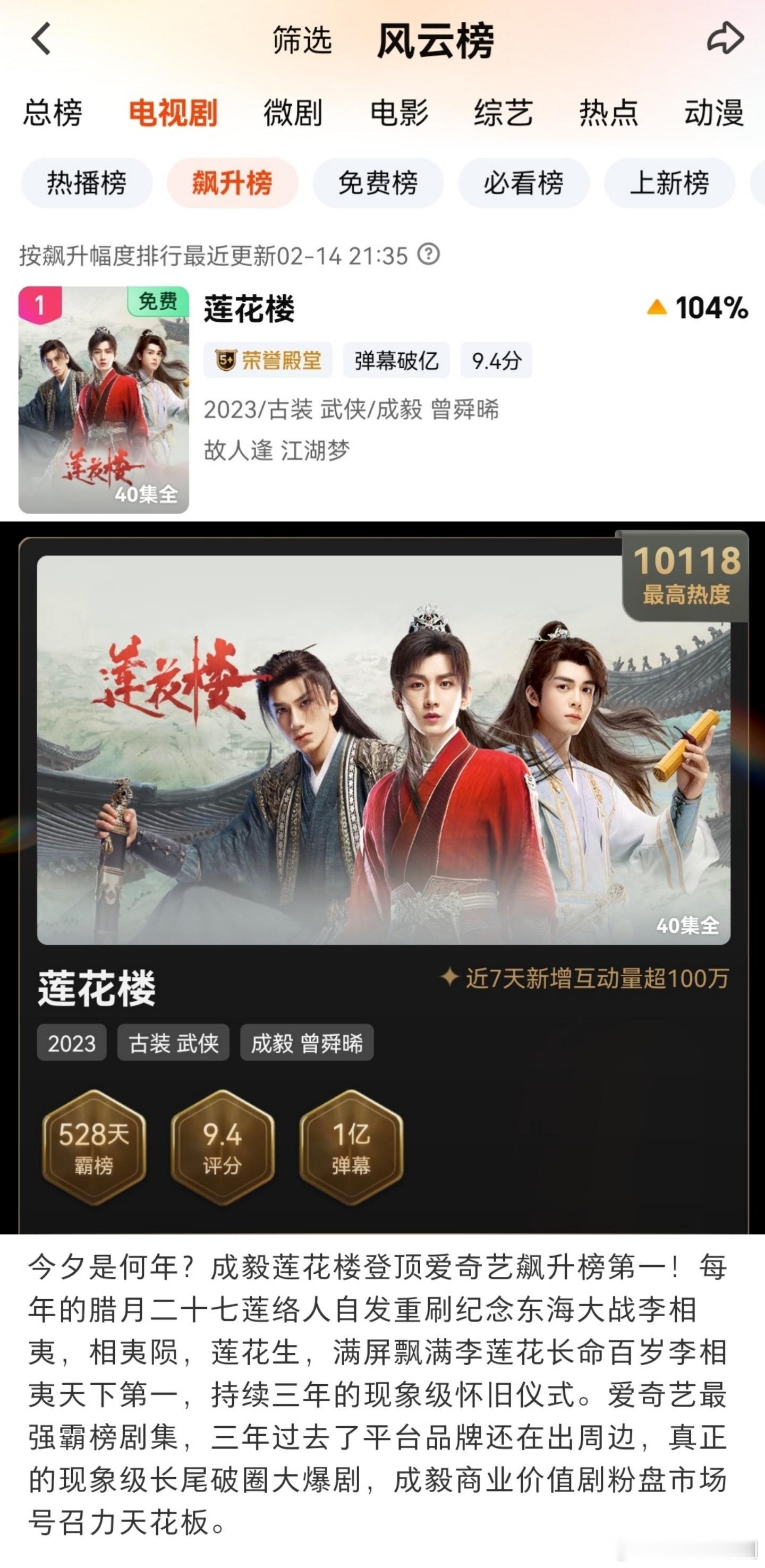 李莲花长命百岁，李相夷天下第一！爱奇艺最强霸榜剧集，成毅莲花楼登顶电视剧飙升榜第