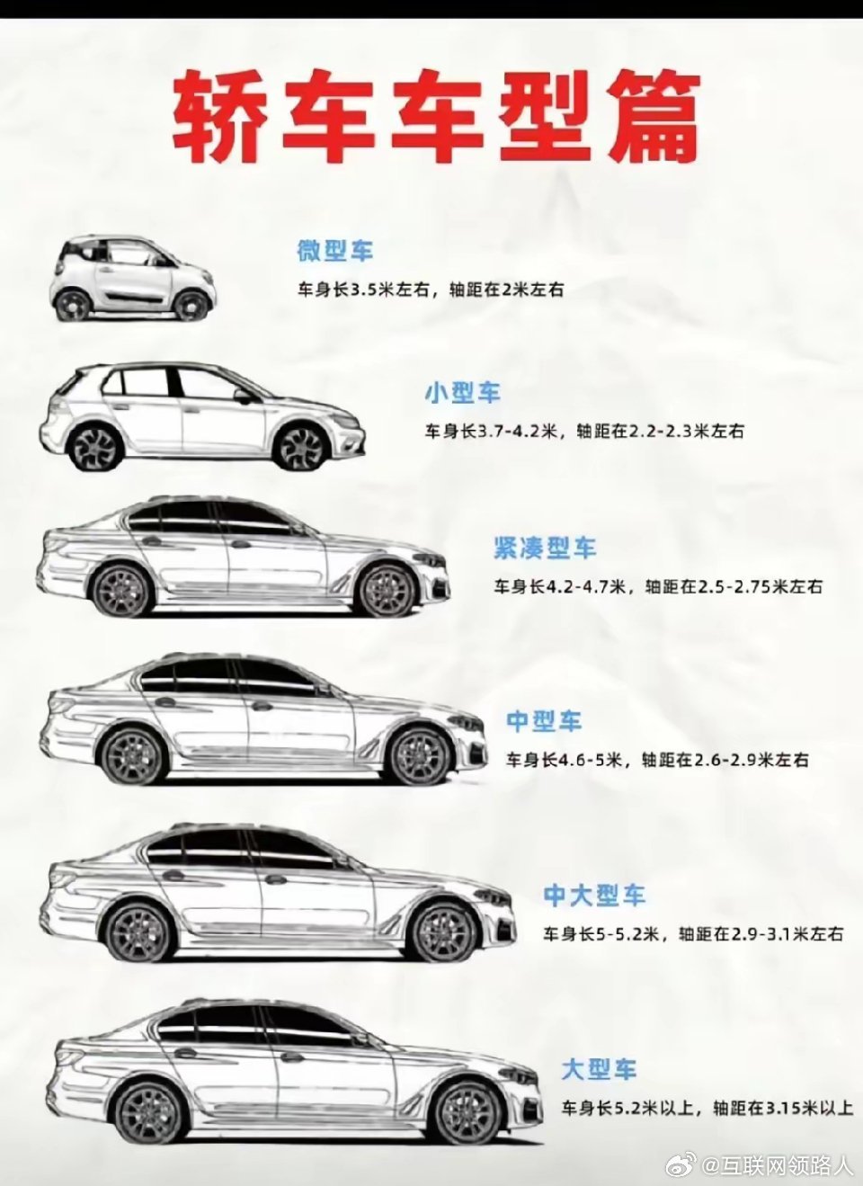 轿车尺寸这块，你的爱车是哪一款？​​​