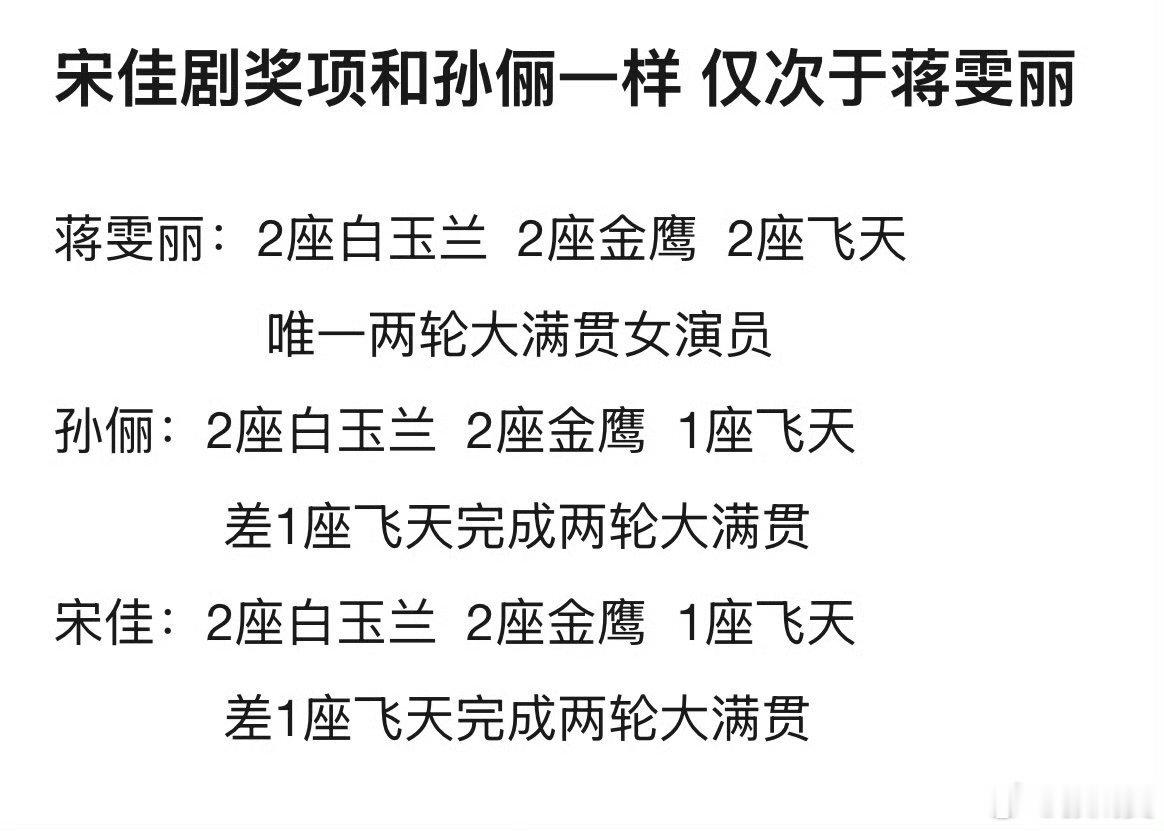 #宋佳电视剧奖项和孙俪一样##宋佳电视剧奖项和孙俪一样#1. 《牵手》（1999）获奖：第17届金鹰