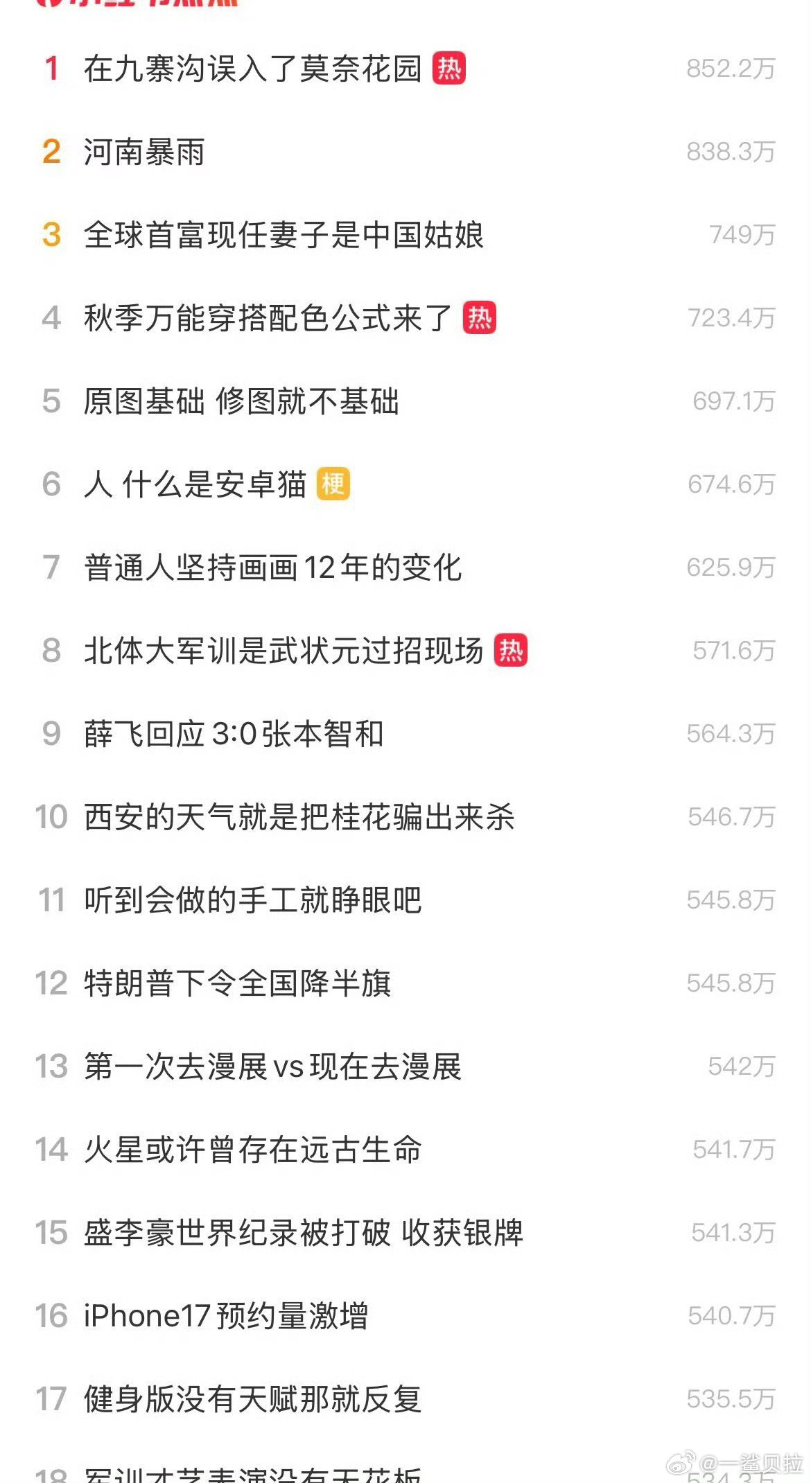 小红🍠热点没有明星了​​​