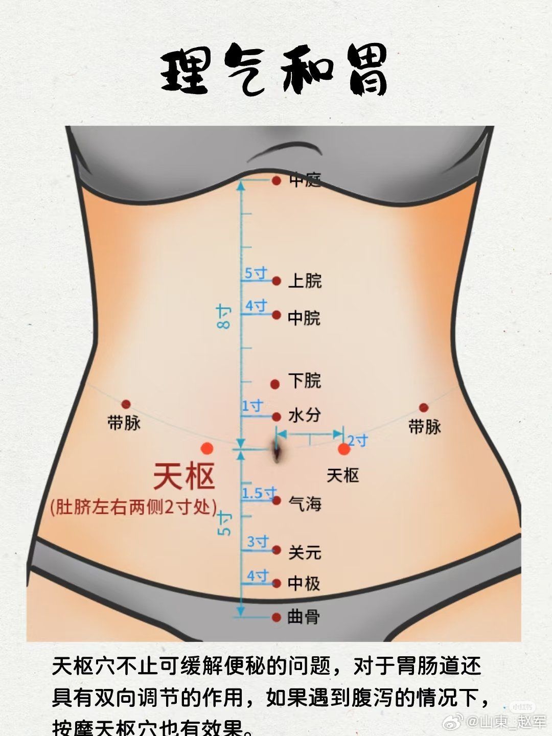 揉开腹部这个“排气筒”，才知道自己憋了多少浊气！气顺了，人年轻不少朋友都被腹胀