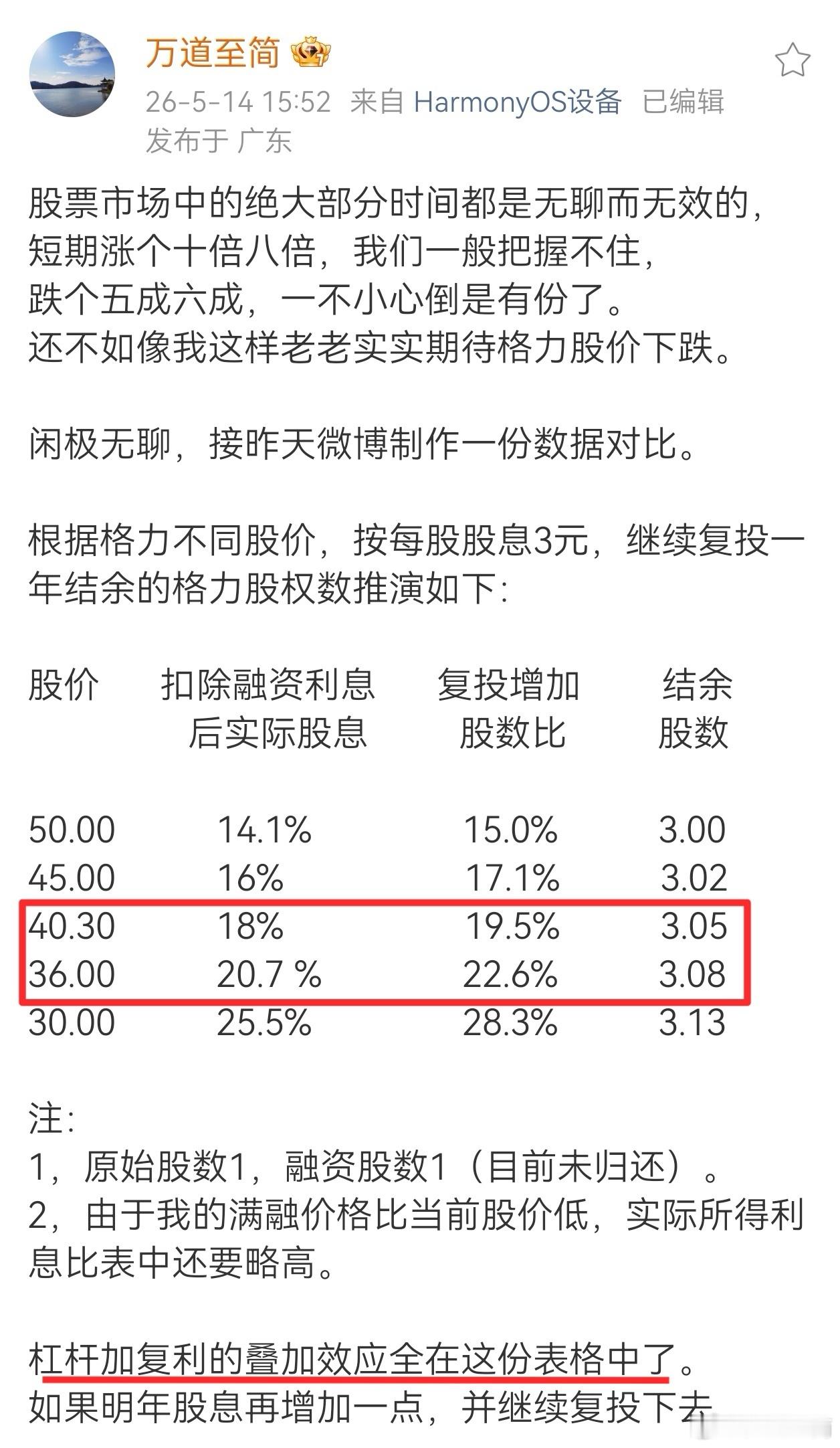 今年复投格力的股价按38.91元计，完成复投后结余股数约3.06股，减去融资的1