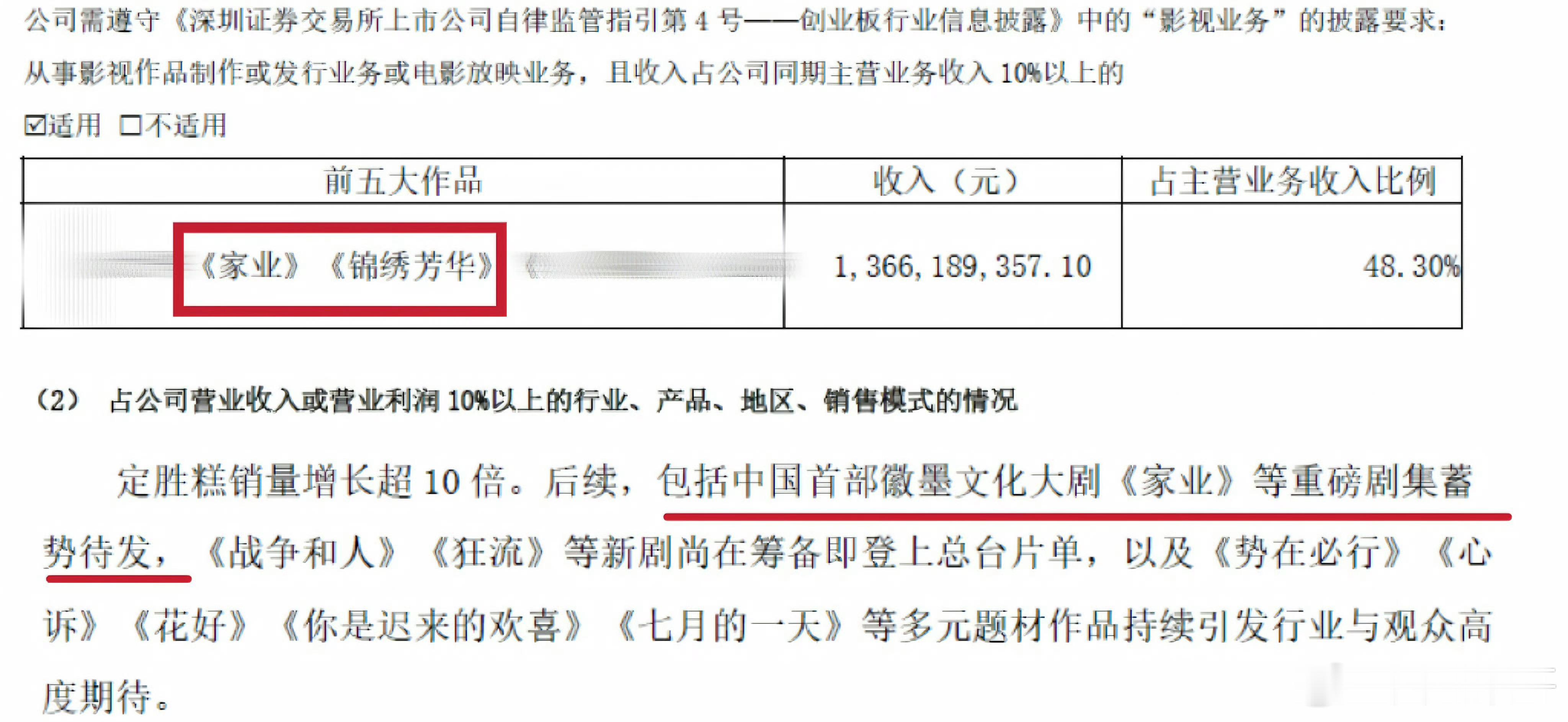 杨紫的家业还没播就已经抢先登上华策影视的财报，应该是招商情况特别牛🍺！
