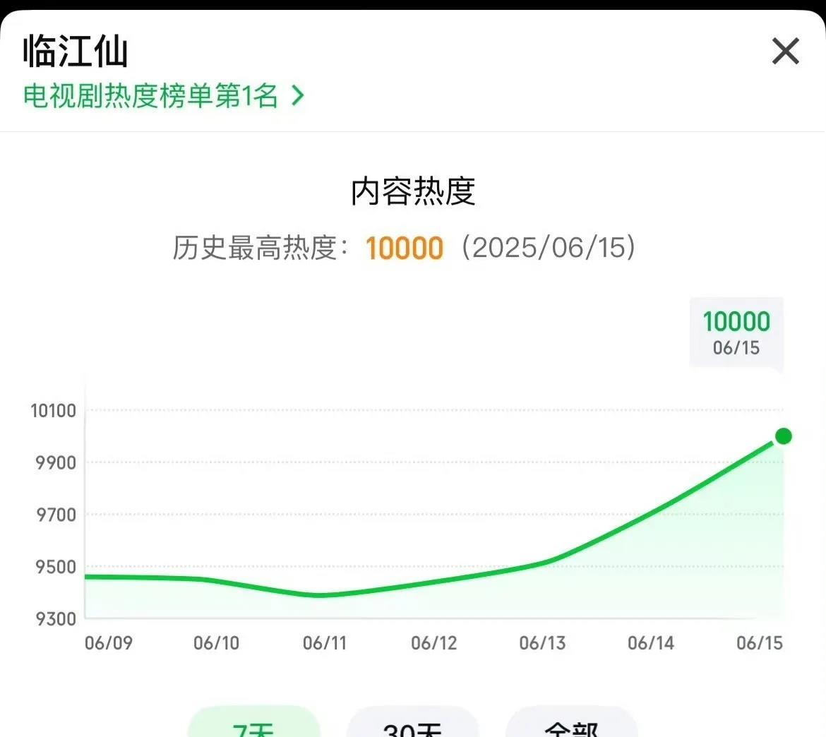 《临江仙》破万惹众怒！目前《临江仙》豆瓣评论区已经被网友攻陷了，大部分网
