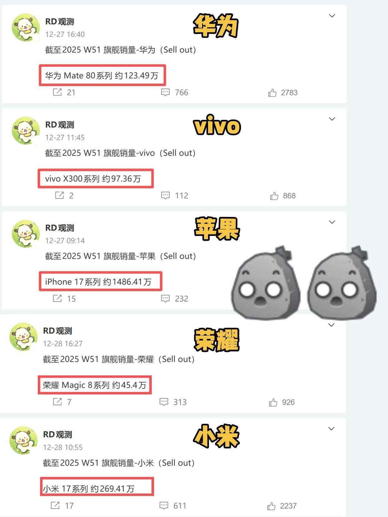 国产天都塌了，苹果这也太炸裂了......知道今年iPhone17系列卖的