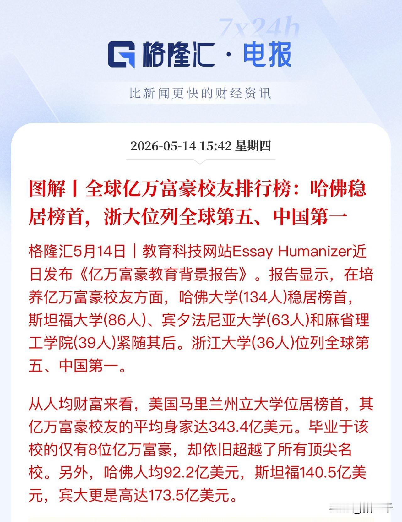 全球亿万富豪排行榜，浙江大学以36人位居榜单第五，厉害！这一刻名校出英才具像