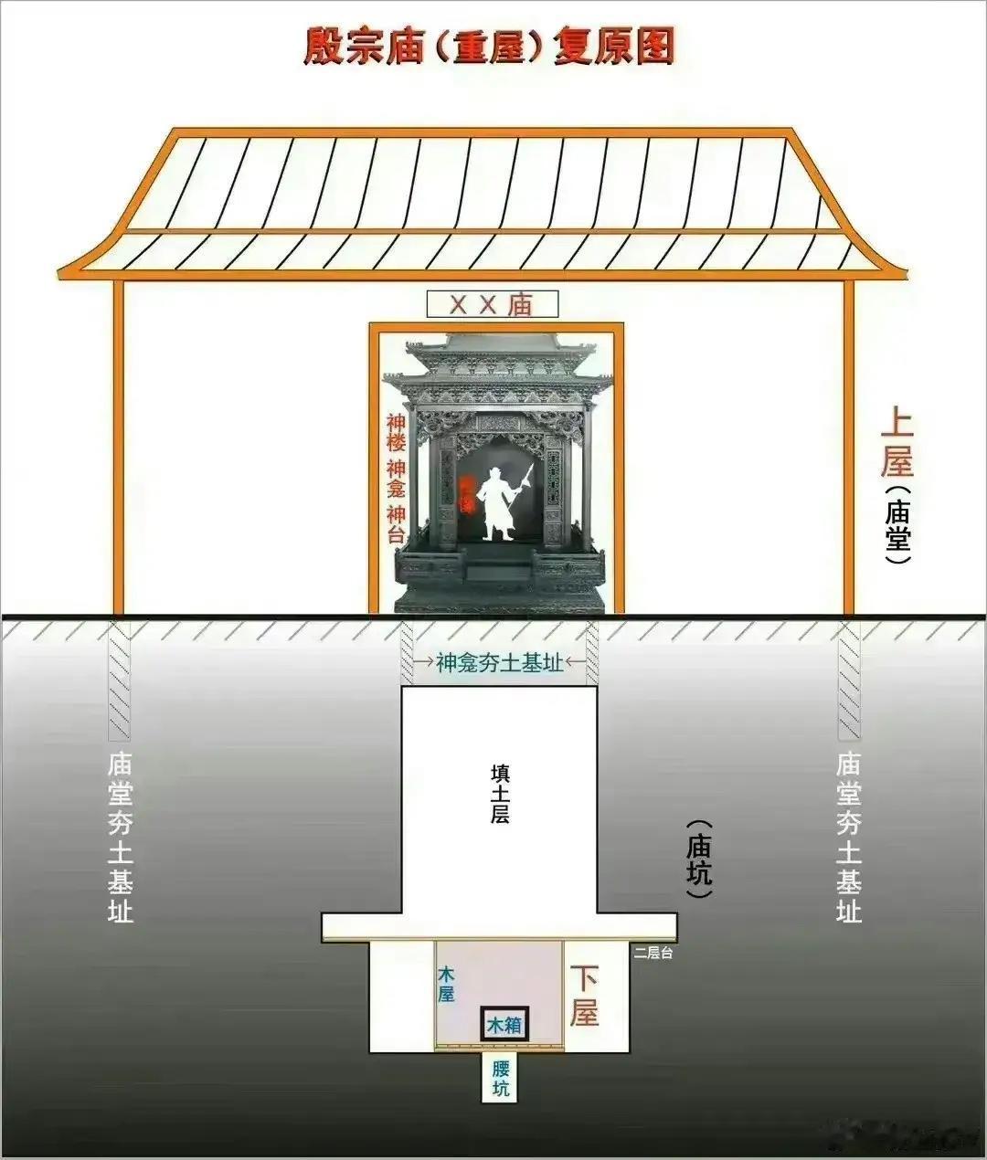 如果“妇好墓”不是墓，我们错过了什么？⸻在中国考古史上，“妇好墓”几乎是