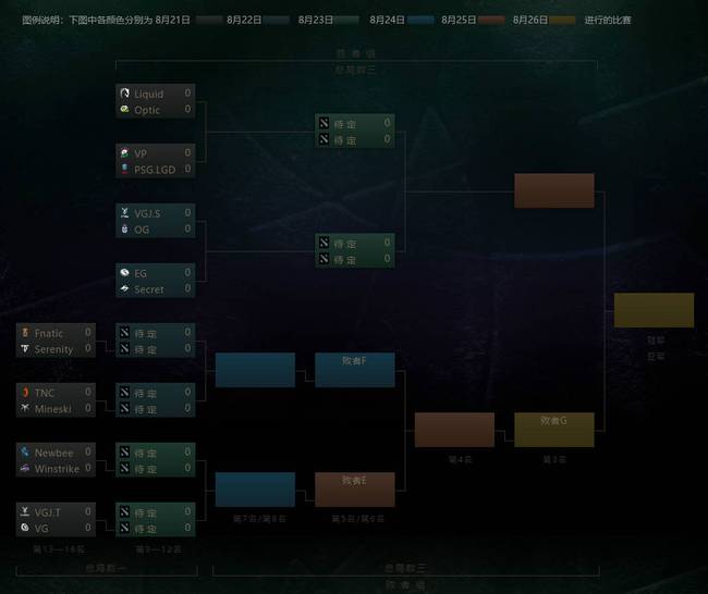 ti8淘汰赛对阵表出炉 首日最后一轮中国队内战