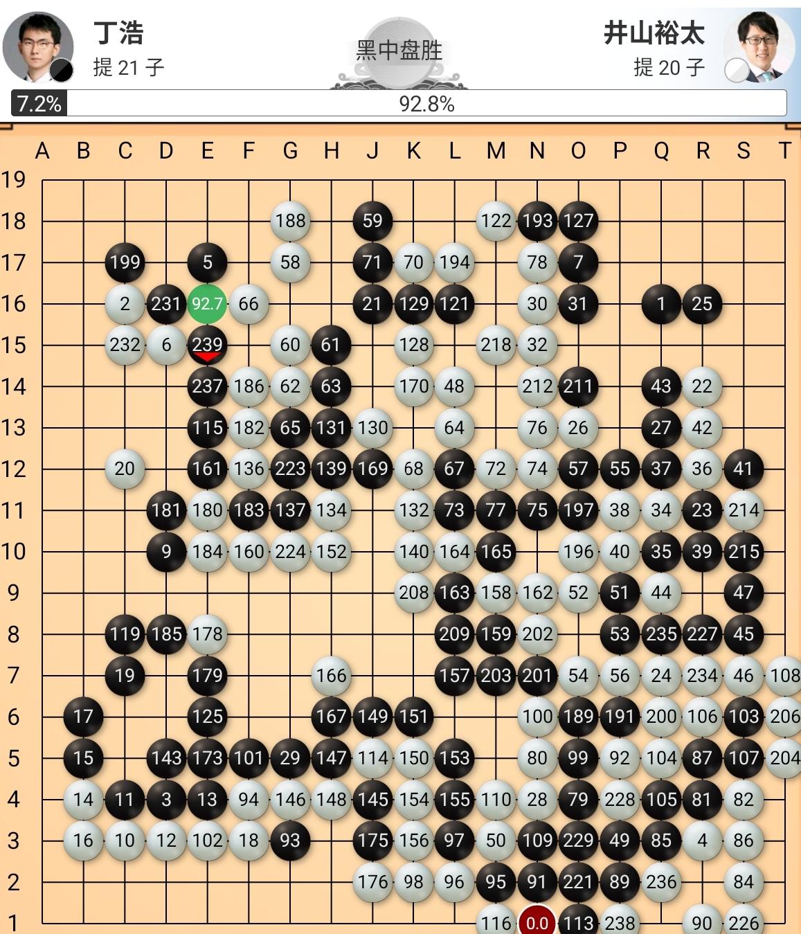 苦战~丁浩捡漏晋级消劫~井山遗憾出局第六届梦百合杯世界职业围棋公开赛64
