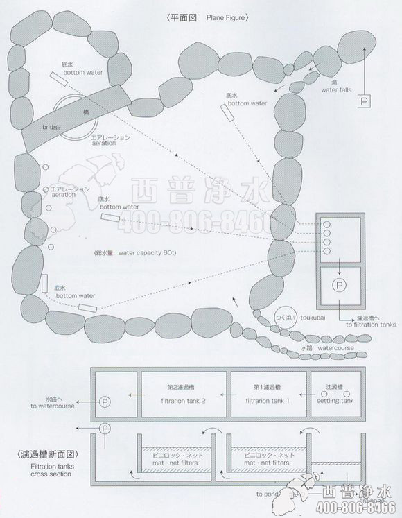 鱼池过滤管道