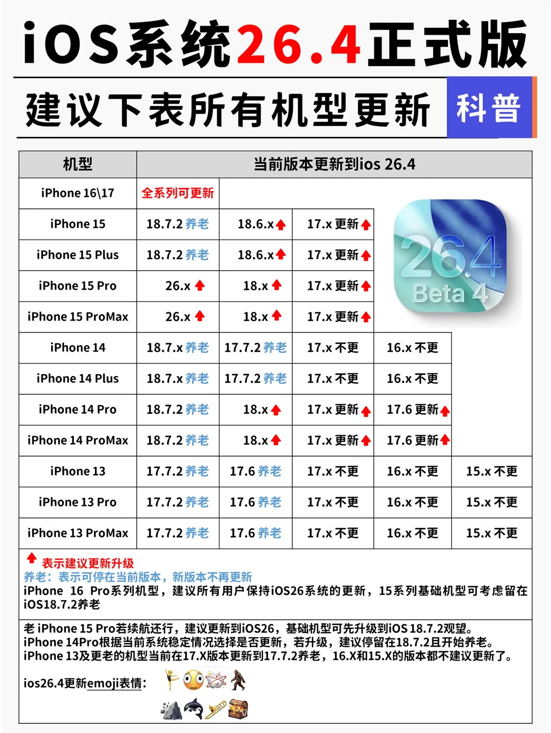 iOS 26.4不要马上更新！先看看适不适合