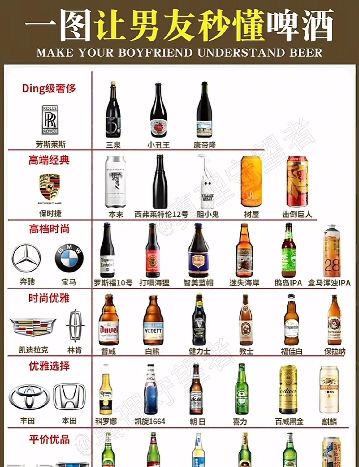 为什么垫底的都是国产啤酒？国产啤酒不配拥有高端品牌吗？精酿的尽头是水啤，解渴、利