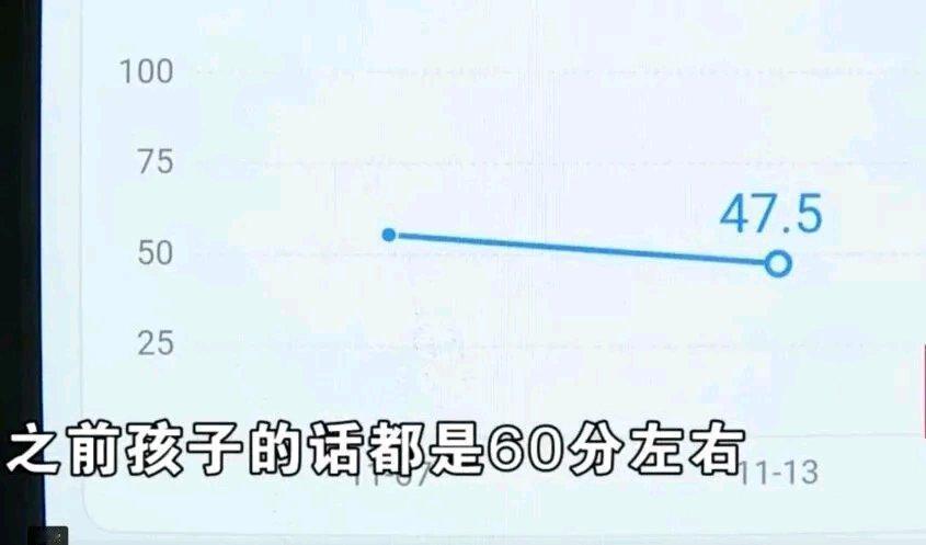 杭州王先生给儿子花27600元补课，结果期中模拟考数学47.5分、英语55分，两