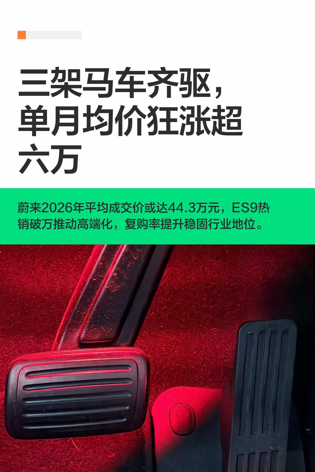 三架马车齐驱，单月均价狂涨超六万今天7月6号蔚来最新官方消息：副总裁马麟确认2