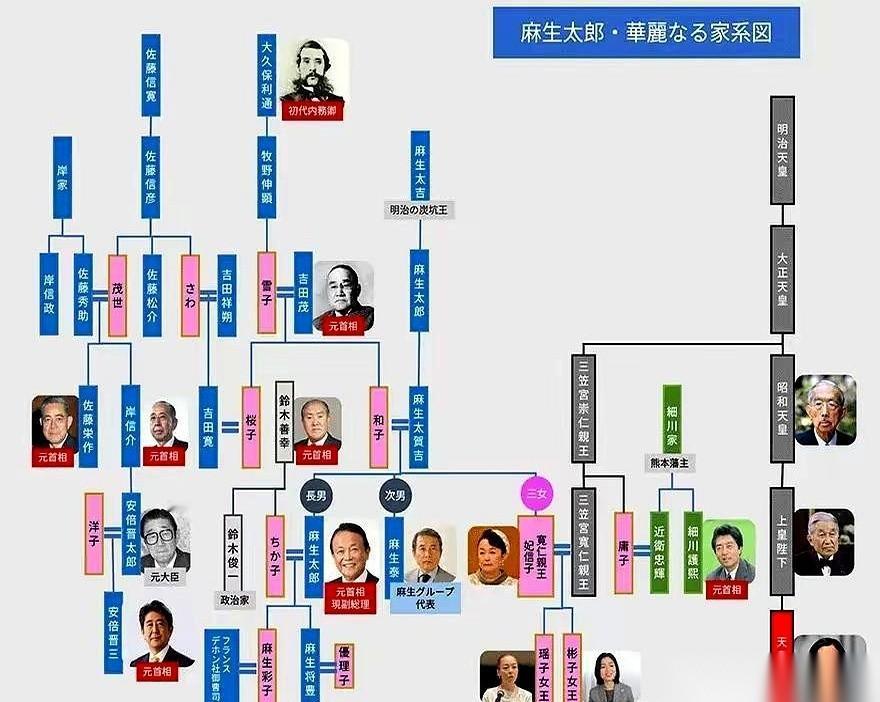 我之前一直以为，日本首相就是日本最大的官了。原来不是啊！你看麻生太郎那关系网