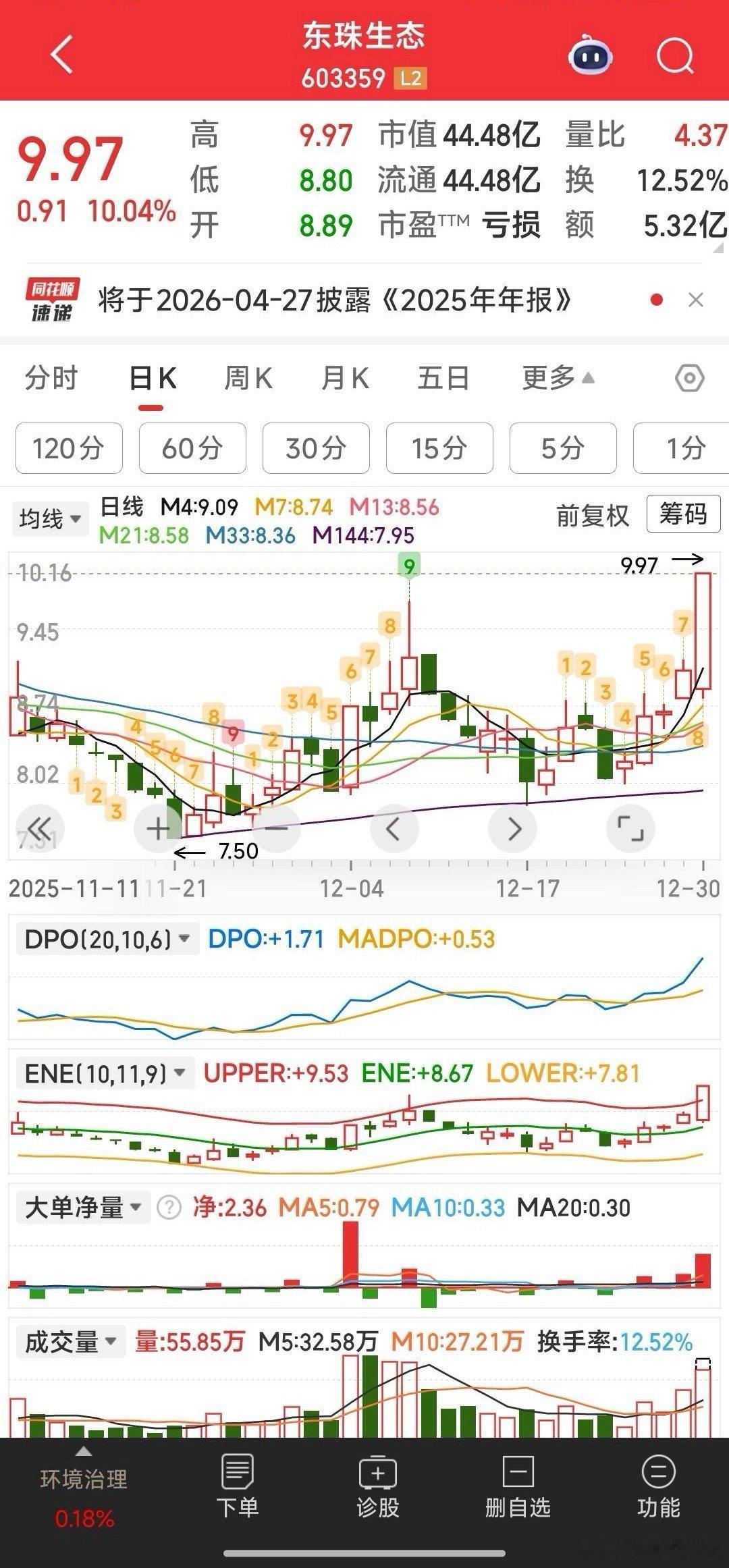 东珠生态，重组股，这票也被人怨过。