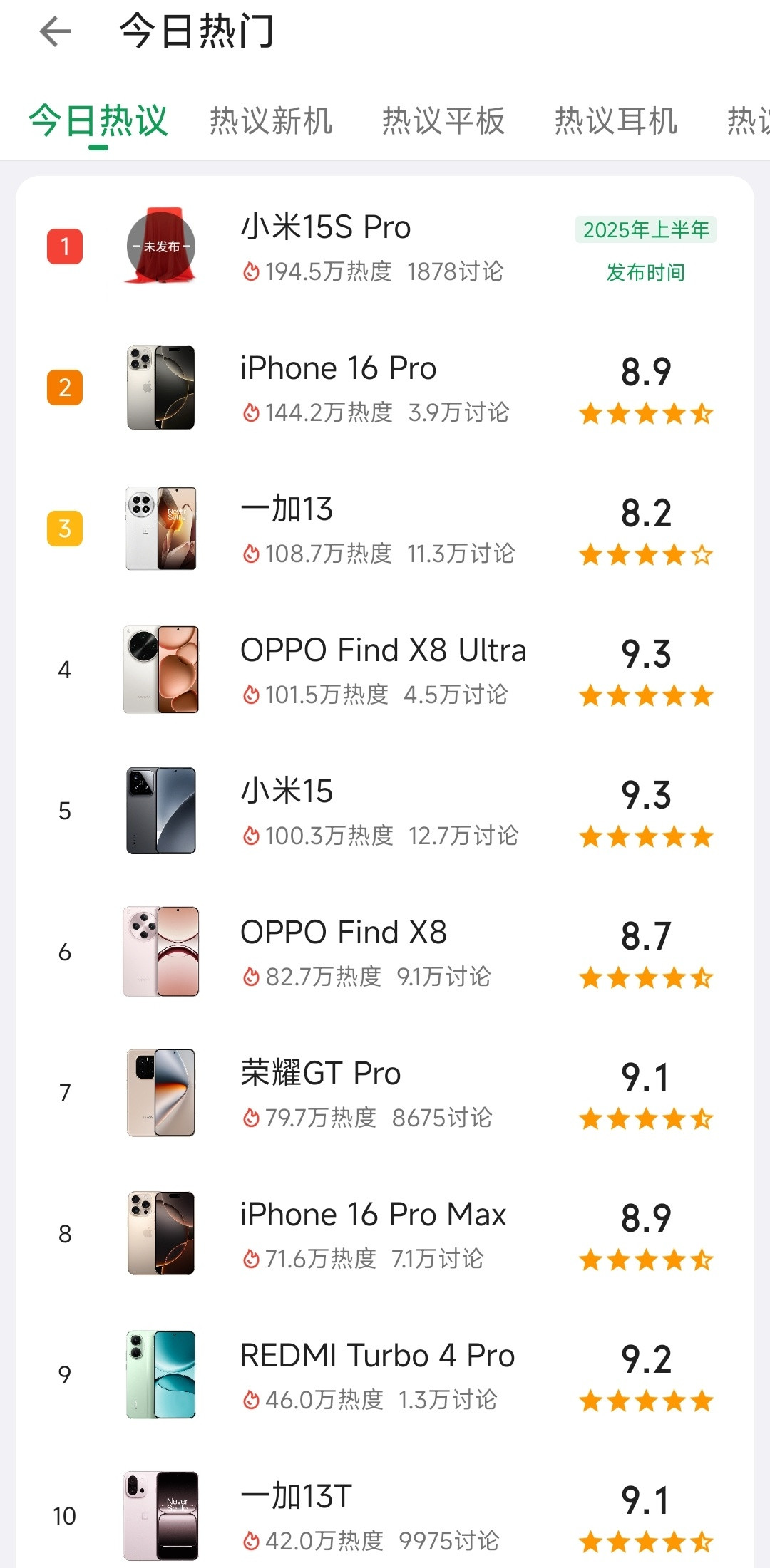 酷安今日热度机型榜出炉!小米15SPro第一，iPhone16Pro第二，