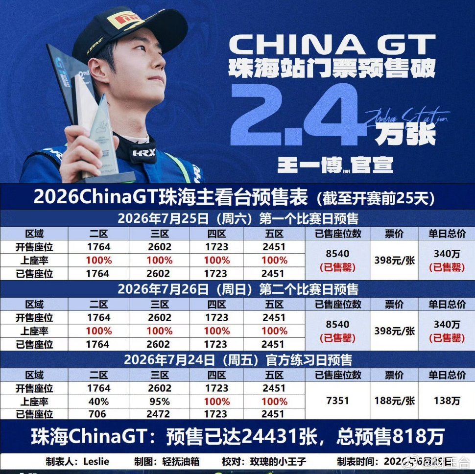 闫闯说的明星疑似王一博安保升级的决策方是赛事组委会，王一博只是正常持证参赛的车手