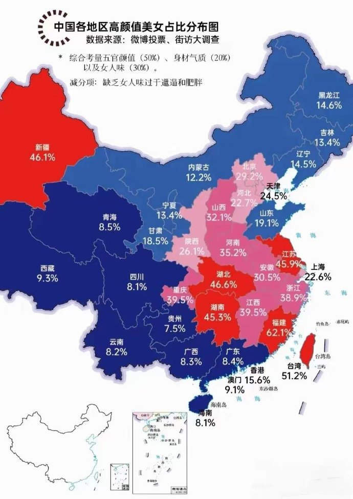 中国高颜值美女哪个省最多？第一名，福建，62.1%。气候湿润，美女众多。第二名，台湾，51.2%。说