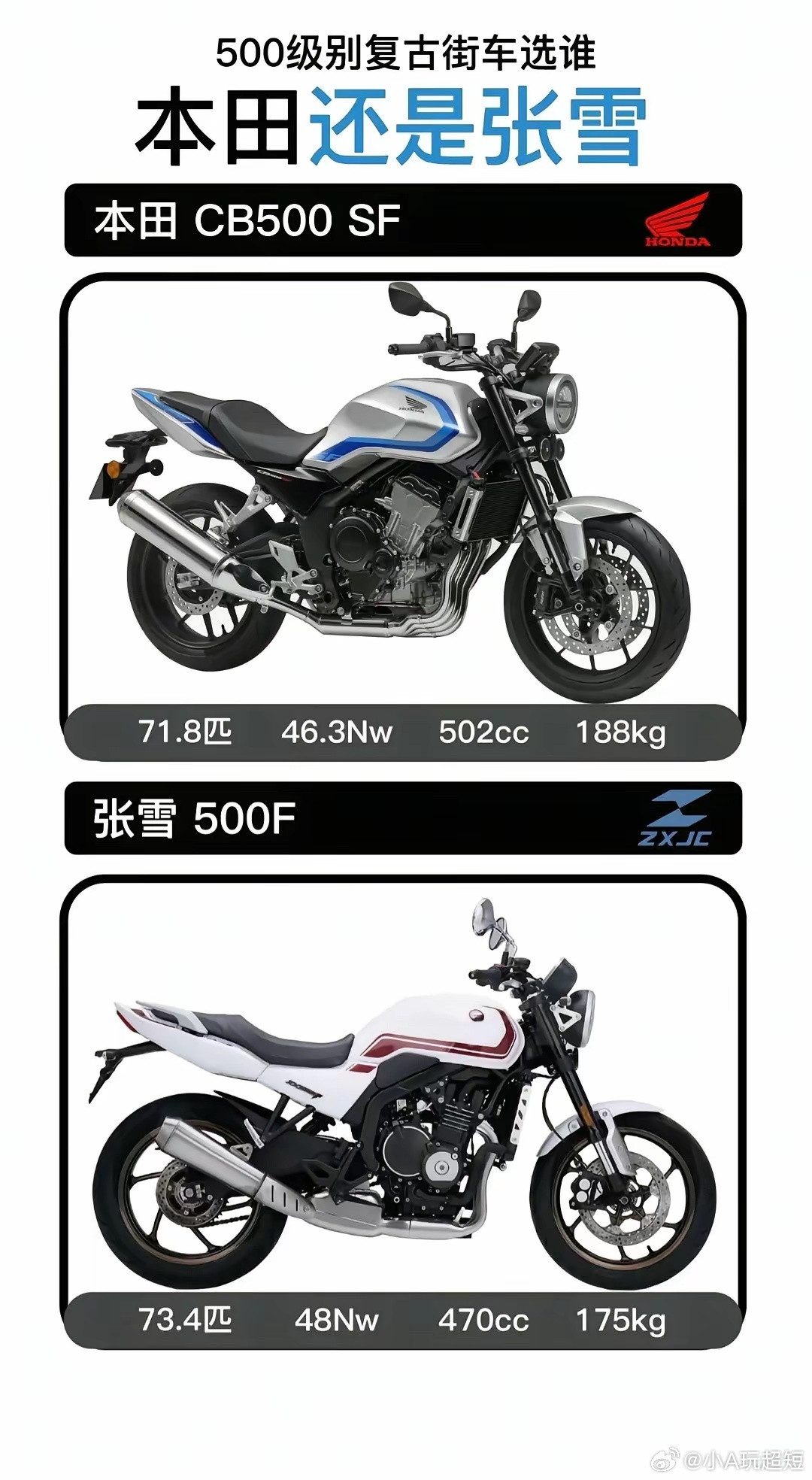 张雪机车爆火之后，有网友发出灵魂拷问：“你们发现没有，30岁以上的男人，在欧美日